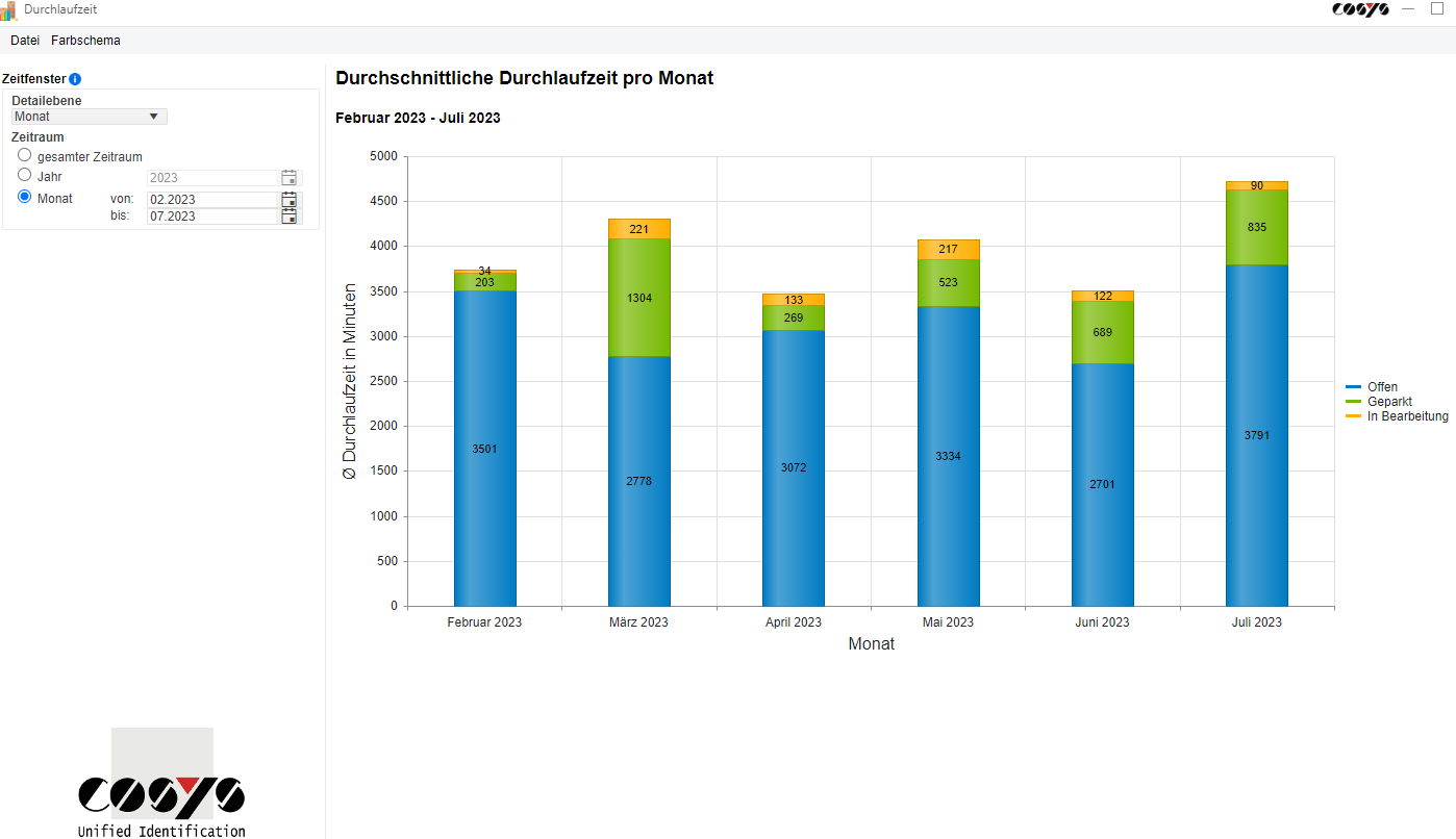 Die durchschnittlichen Durchlaufzeiten verschaffen Ihnen übersichtlich einen Einblick, wie lange die Aufträge innerhalb der verschiedenen Status verbracht haben. Ungewöhnlich lange Durchlaufzeiten können ein Hinweis auf Störungen innerhalb der Prozesse sein.